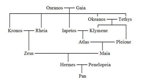 hermes relationships with other gods